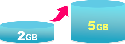 byCloudスマートプラン容量が5GBにアップ