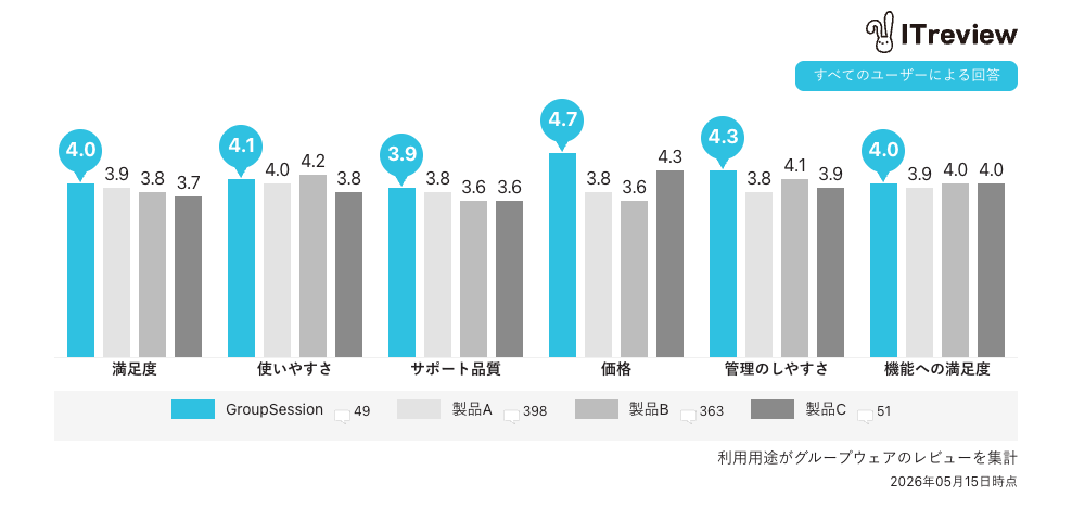 2026 Spring 比較表
