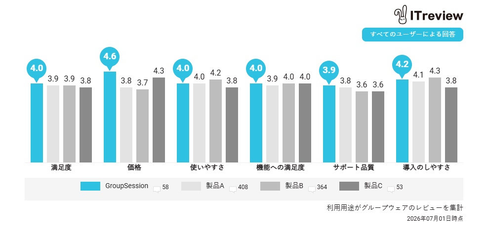 2026 Spring 比較表