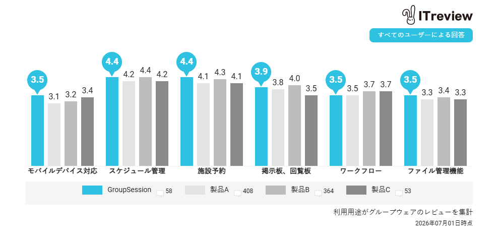 2026 Spring 機能比較表