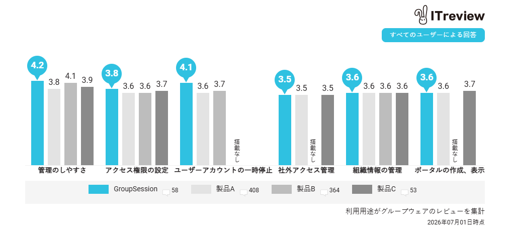 2026 Spring 管理比較表